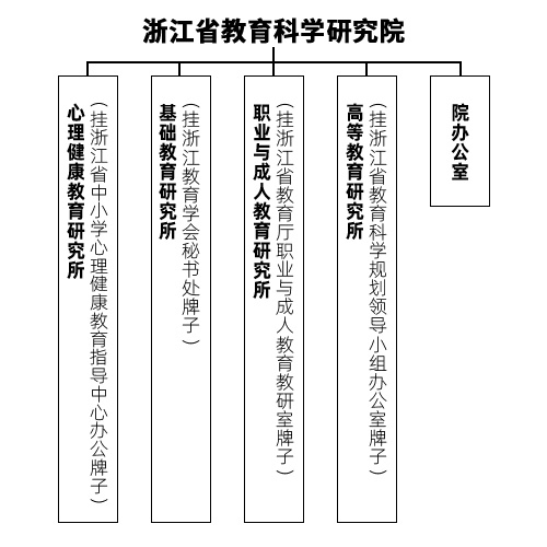 浙江省教育科学研究院.jpg